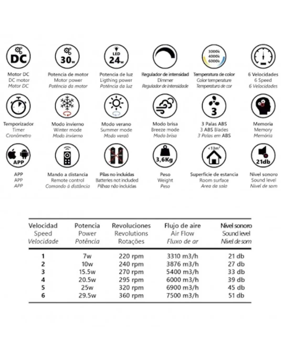 Ventilador de techo con luz Tauro - AJP - Ventilador blanco, pequeño y silencioso